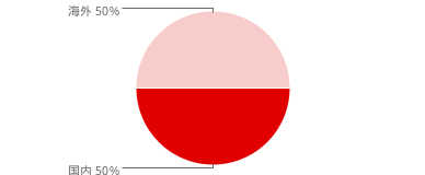 国内海外資産比率_20200229.png